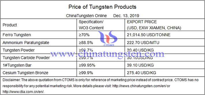 tungsten bar price image 