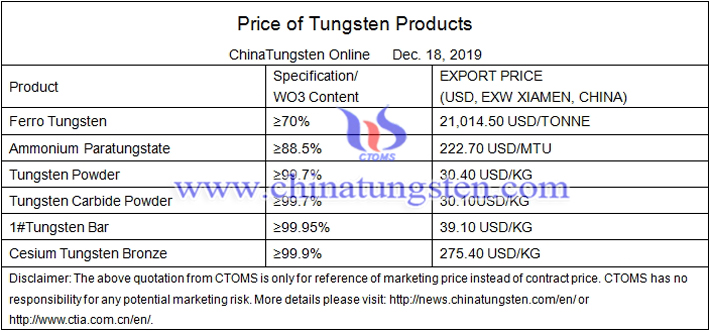 blue tungsten oxide price image 
