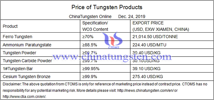 sodium tungstate price image 