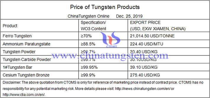 China cesium tungsten bronze prices image 