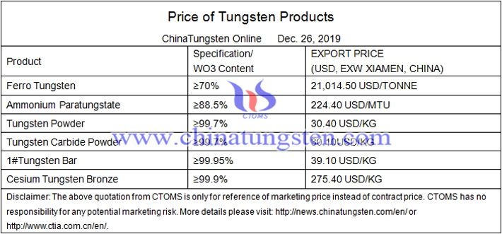 ferro tungsten prices image 