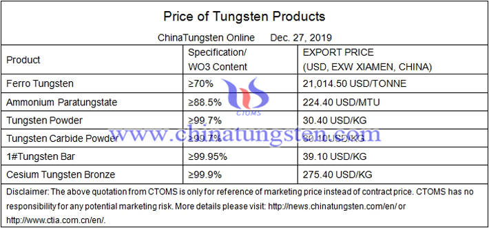 China tungsten carbide powder prices image 