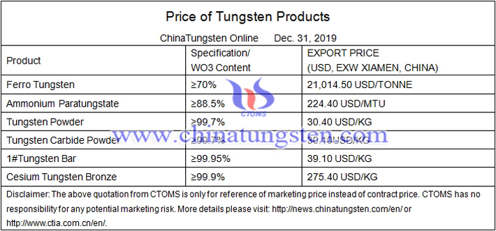 tungsten carbide powder price image 