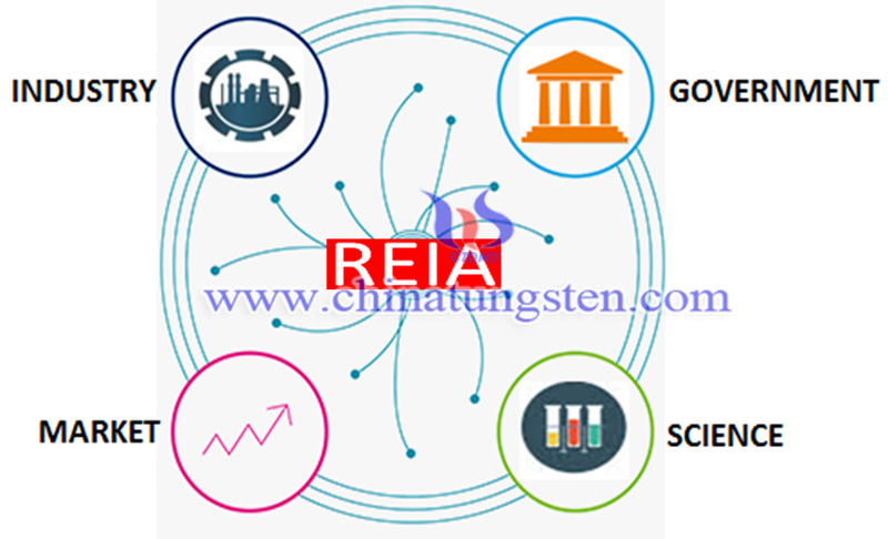 the Global Rare Earth Industry Association image