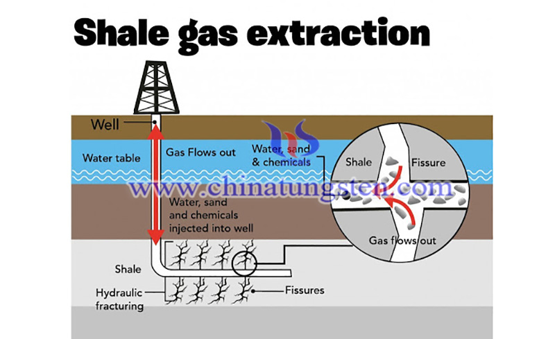 shale gas extraction image