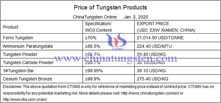 China tungsten powder price image 