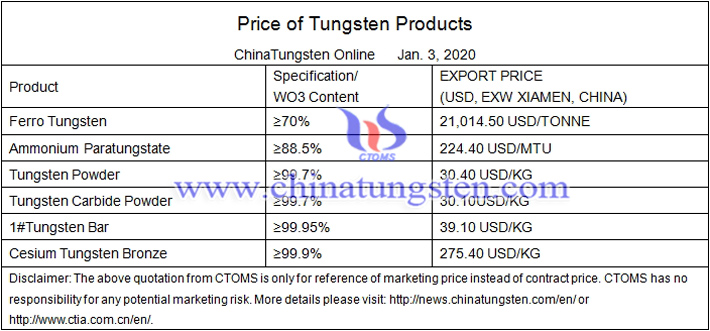 tungsten carbide powder price picture 
