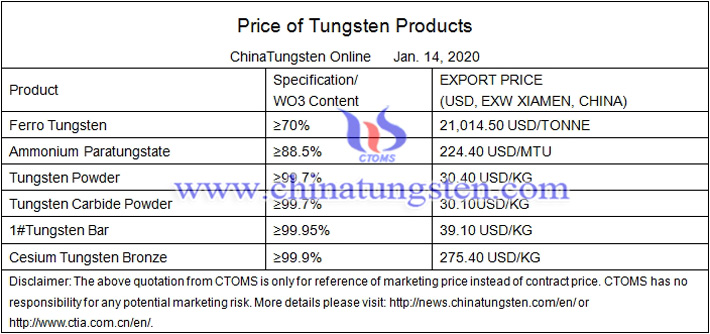 tungsten powder price image