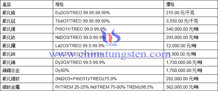 2020年1月8日稀土價格圖片