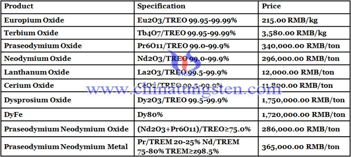 terbium oxide prices image 