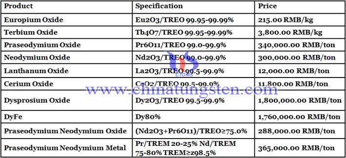 China terbium oxide prices image  