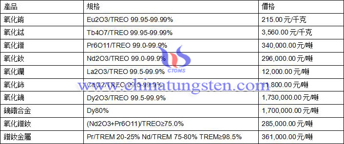 2020年2月13日稀土價格圖片