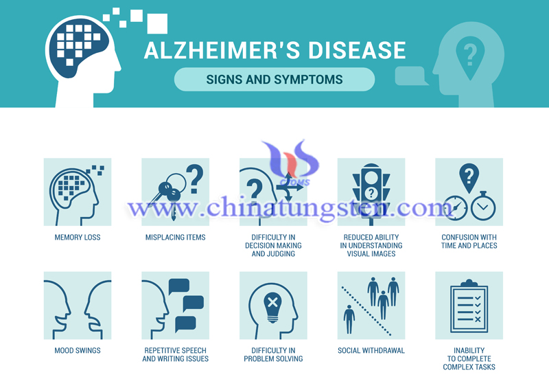 signs and symptoms of Alzheimer disease image