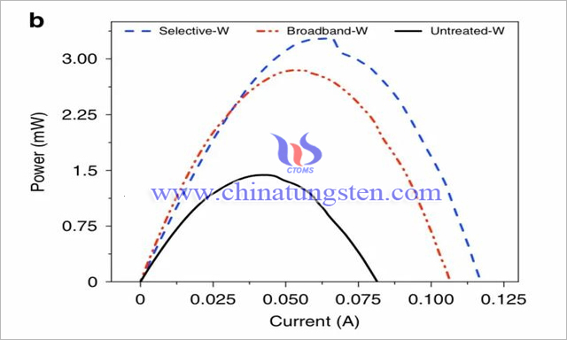 激光蚀刻金属钨，太阳能吸收器效率提升130%