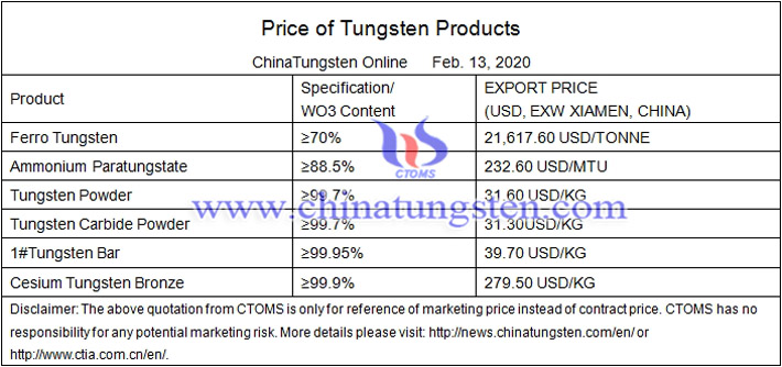 tungsten trioxide price image 