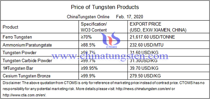 China tungsten prices image 