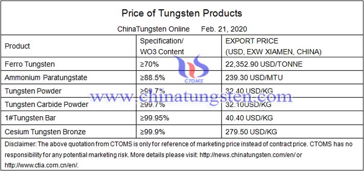 tungsten guide prices image 