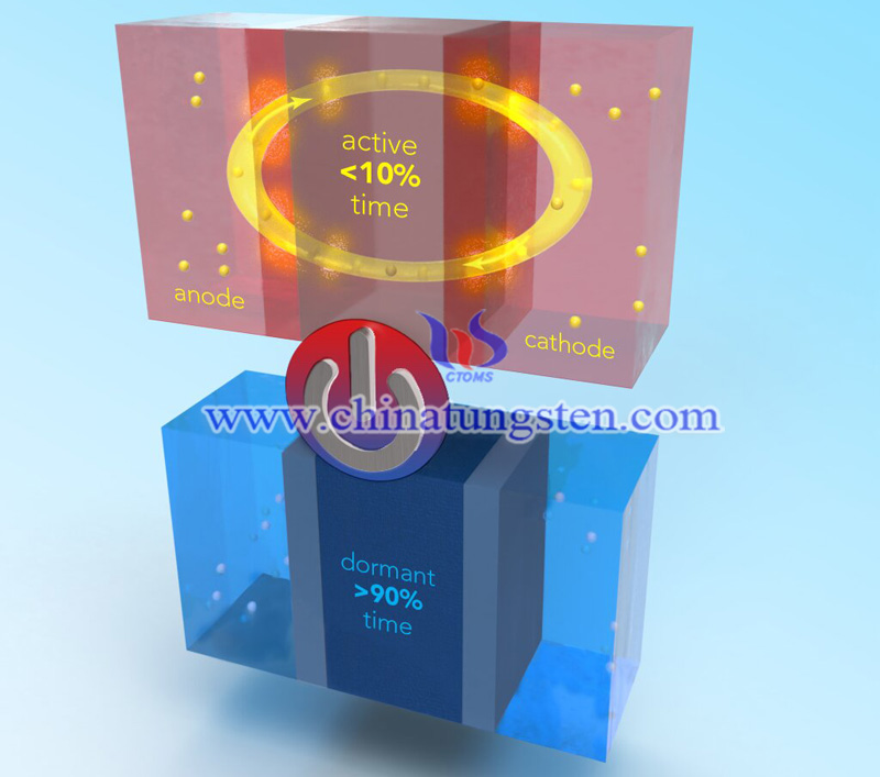 Penn State develops safer and higher power Li-ion battery image