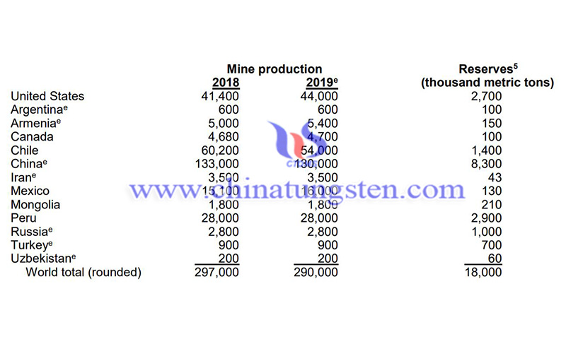 global molybdenum mine production image