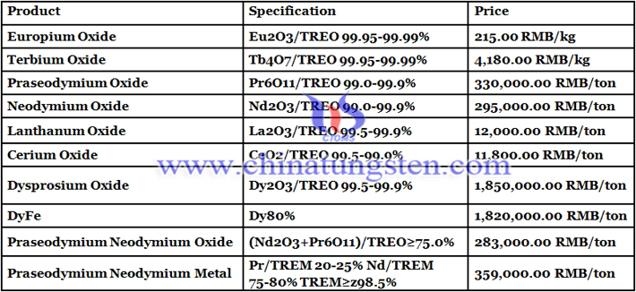 terbium oxide prices image 