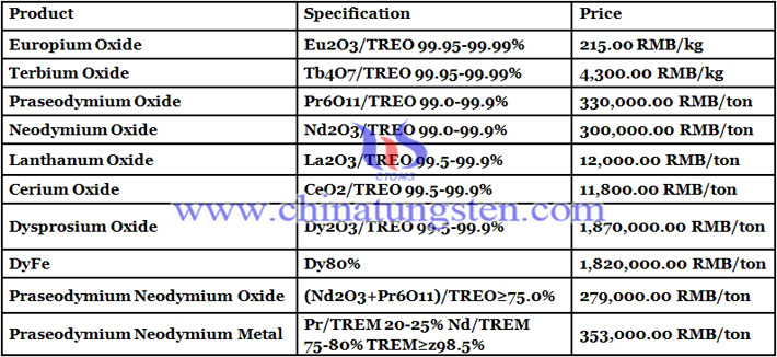 europium oxide prices image 