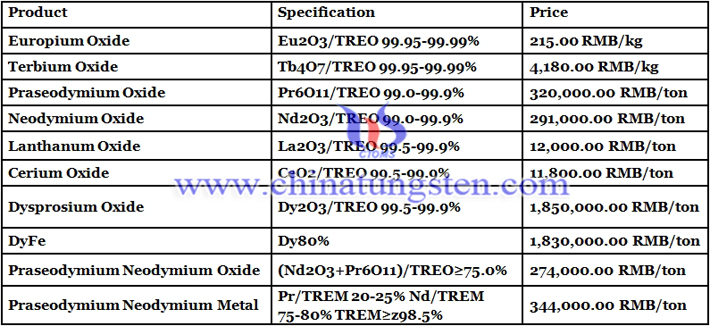 cerium oxide prices image 