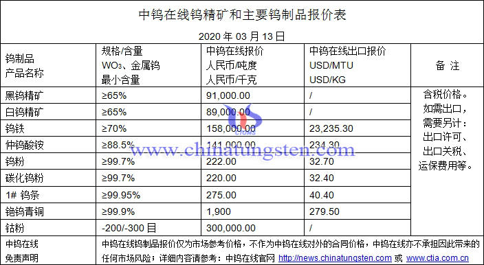 2020年3月13日钨价格图片