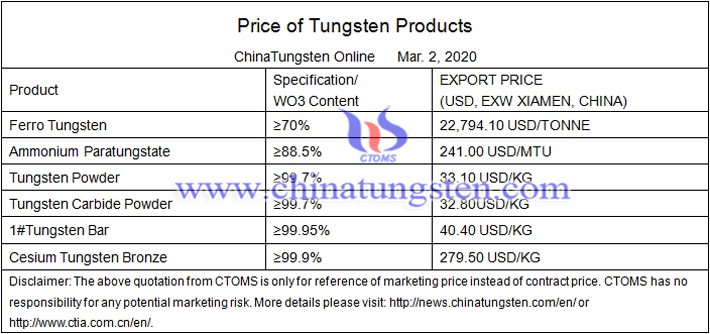 Chinese tungsten prices image 