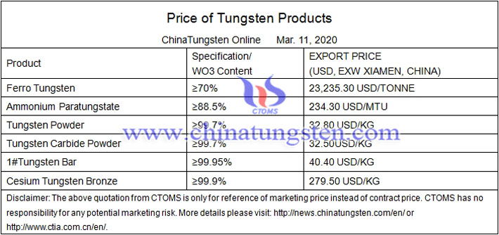 tungsten carbide powder prices image 