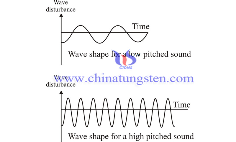 wave disturbance of low and high-pitched sounds image