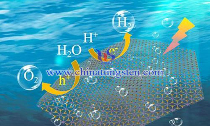 yellow tungsten oxide applied for photocatalytic water splitting picture