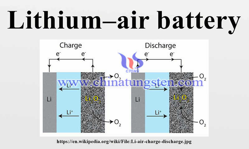 lithium-air battery image