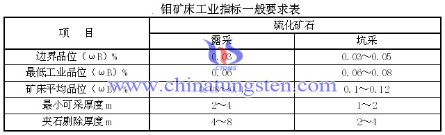 钼矿床工业指标一般要求表