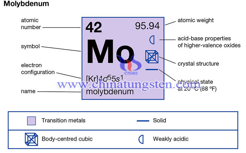 molybdenum properties image