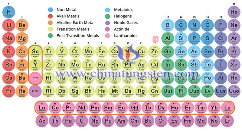 rare earth elements image