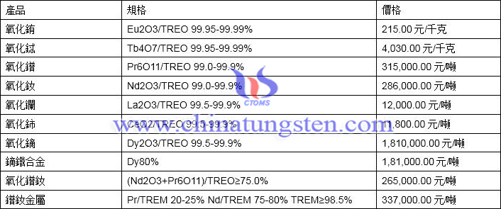 2020年4月7日稀土價格圖片
