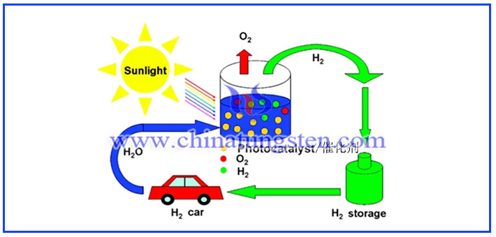 tungsten disulfide catalyst picture