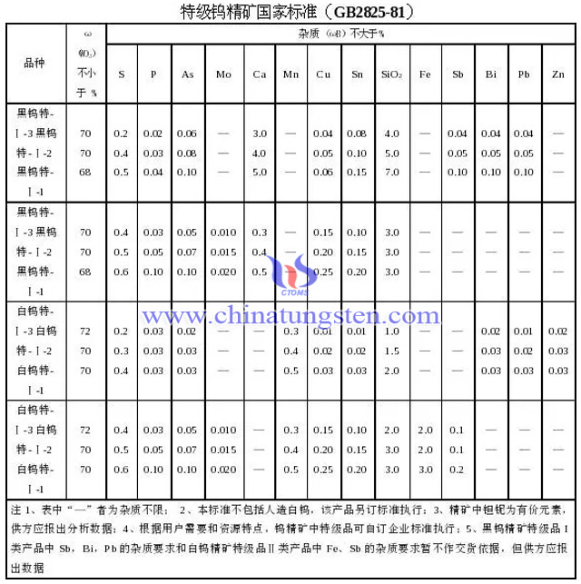 特级钨精矿国家标准