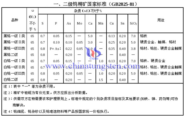 一、二级钨精矿国家标准