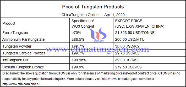 tungsten bar prices image 