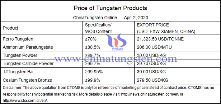 tungsten powder price image 