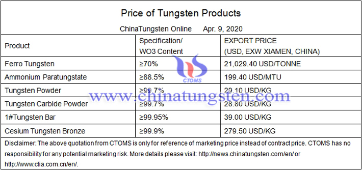 China tungsten market price image 