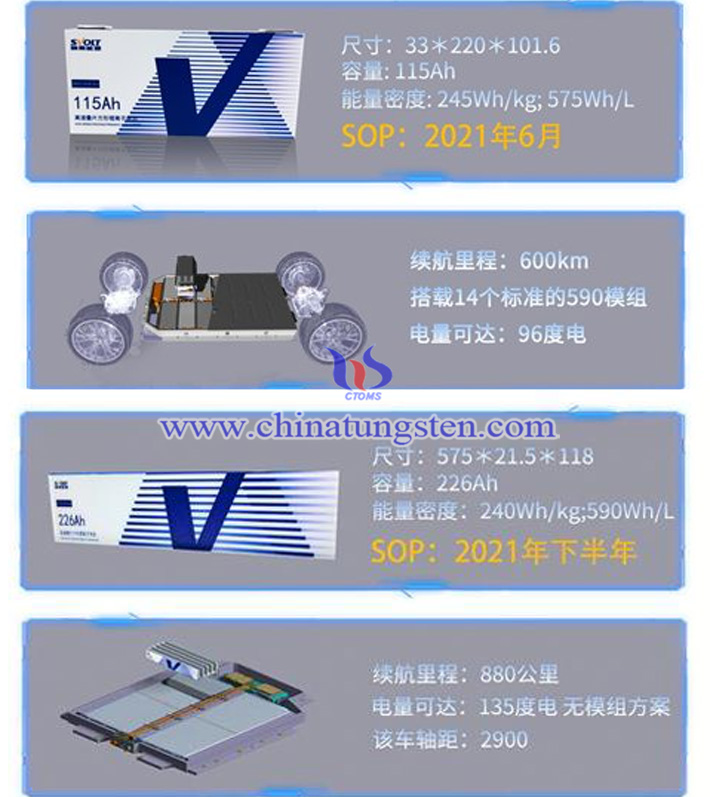 蜂巢能源无钴长电芯图片