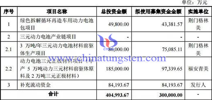 格林美加码三元正极材料图片