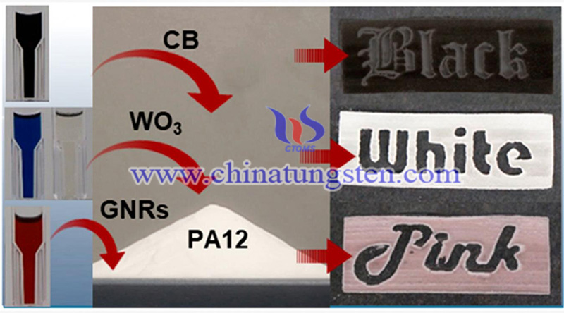 WO3 nanoparticles are stable at very high temperatures image