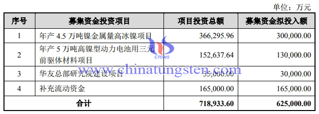 华友钴业拟募资62亿建设三元前驱体材料项目