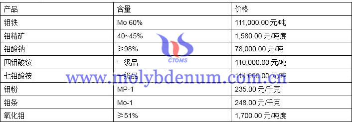 2020年5月14日稀土价格图片
