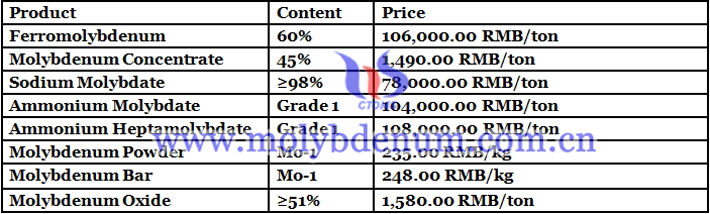 molybdenum rod price image
