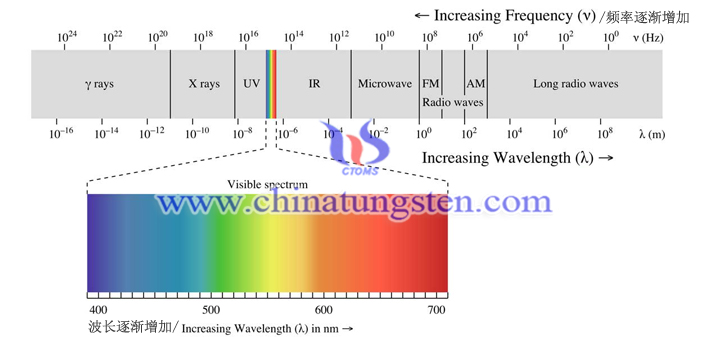 nano yellow tungsten oxide photocatalytic material picture