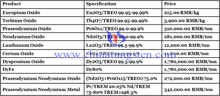 China cerium oxide price image 